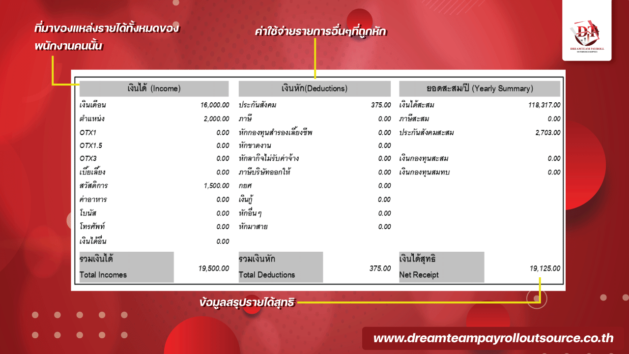 แหล่งที่มาของรายได้ ในสลิปเงินเดือน