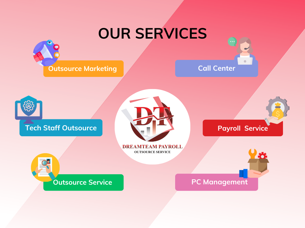 บริษัท Outsource
